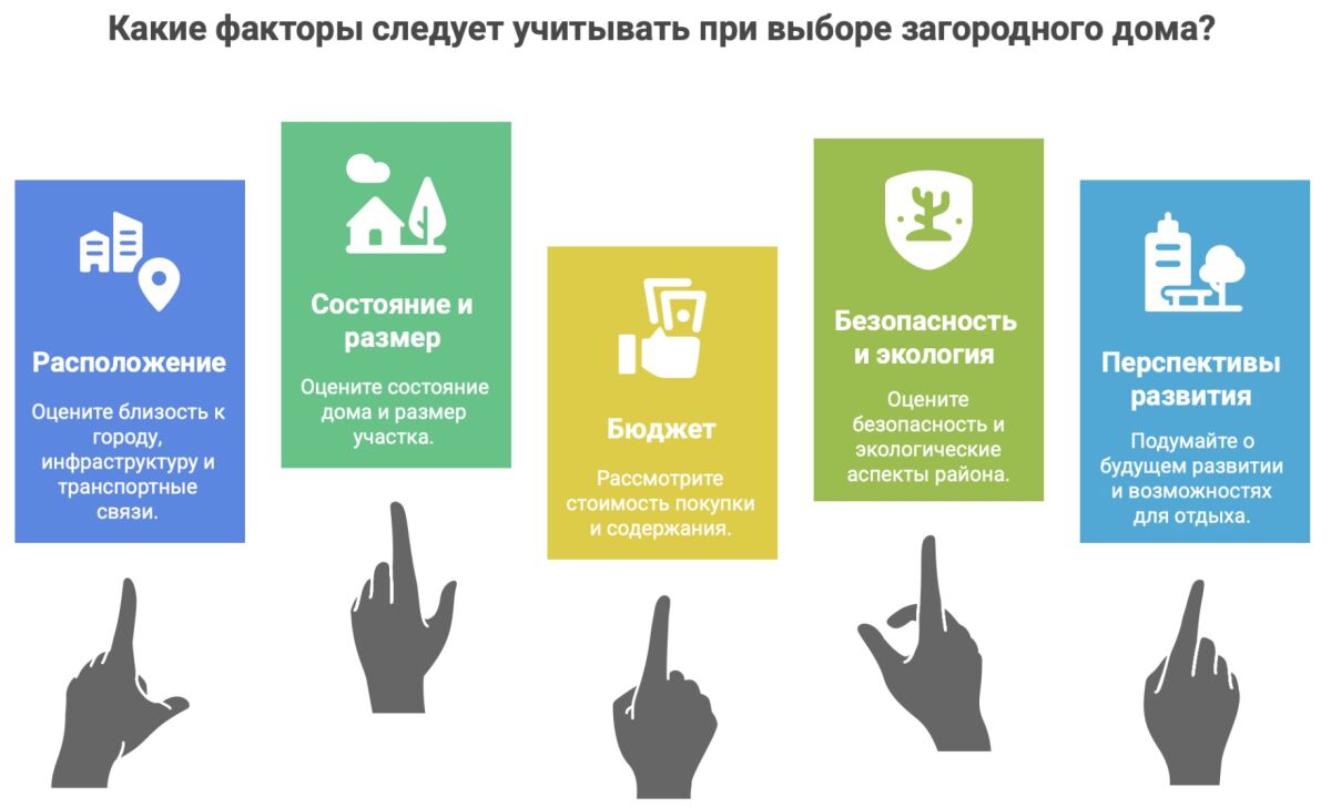 Как правильно снять дом посуточно в Нижнем Новгороде - фото 1