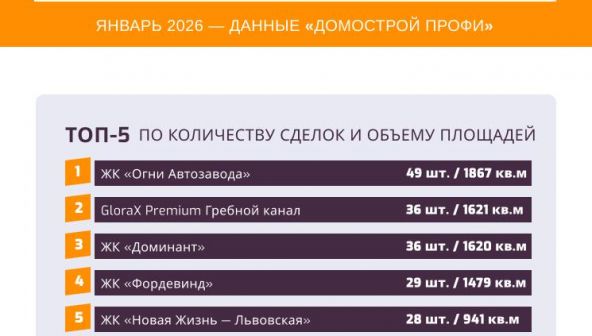 Рейтинг самых популярных новостроек составили в Нижнем Новгороде